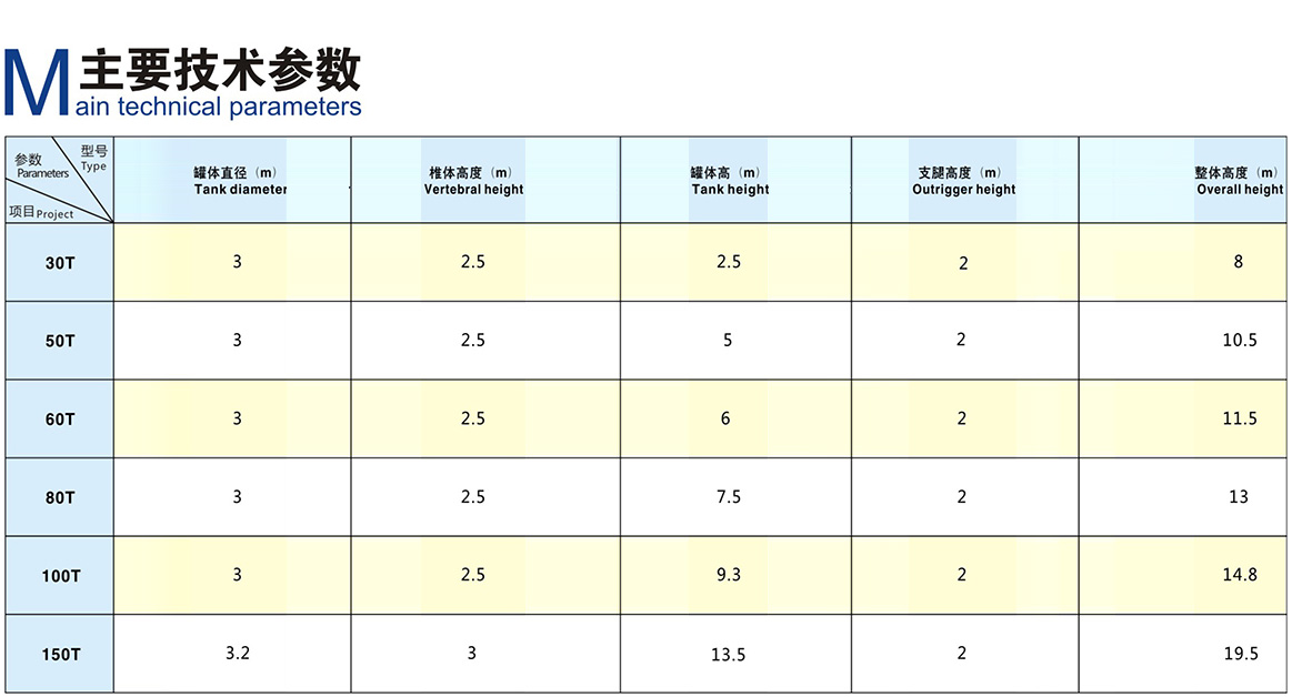 散裝水泥倉(圖1)